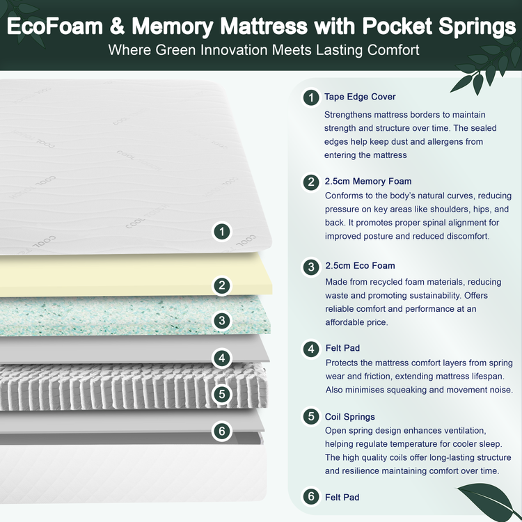 Visco Therapy Restore Pocket Memory 1000 Mattress-Better Bed Company