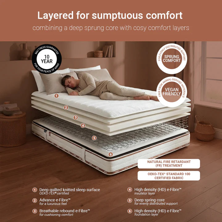 Jay-Be® Ryze Deep Quilted Sprung Mattress Inside Details-Better Bed Company