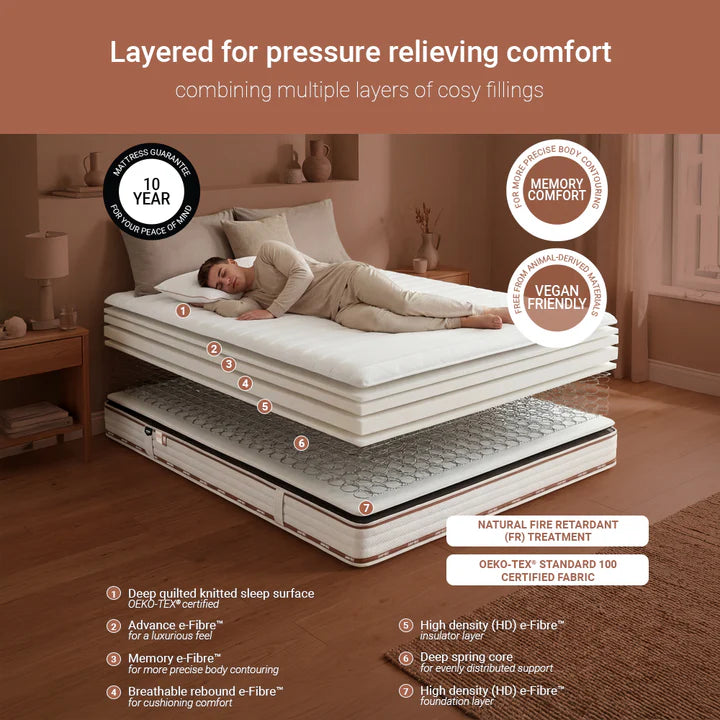 Jay-Be® Ryze Memory Sprung Mattress Inside Details-Better Bed Company
