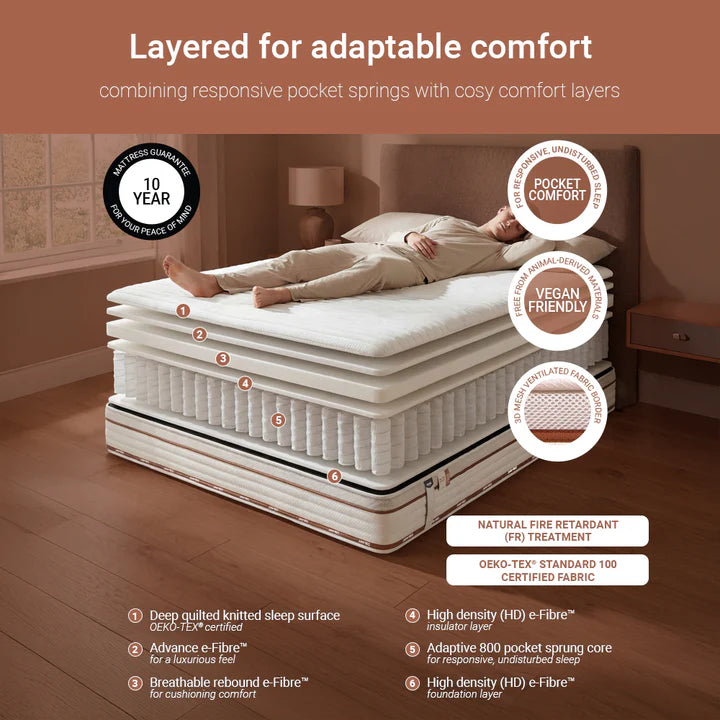 Jay-Be Ryze 800 Pocket Sprung Mattress Details-Better Bed Company