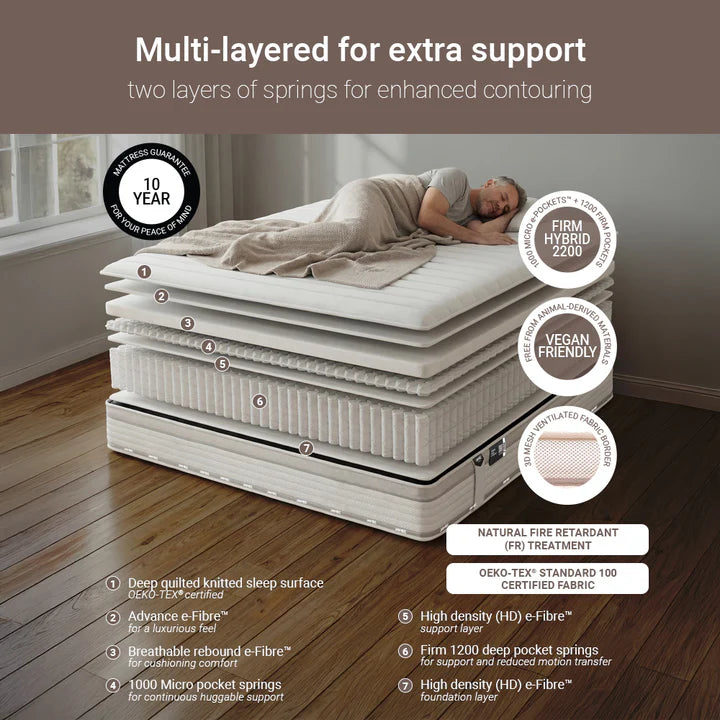 Jay-Be Truecore Firm Hybrid 2200 Pocket Mattress Details-Better Bed Company
