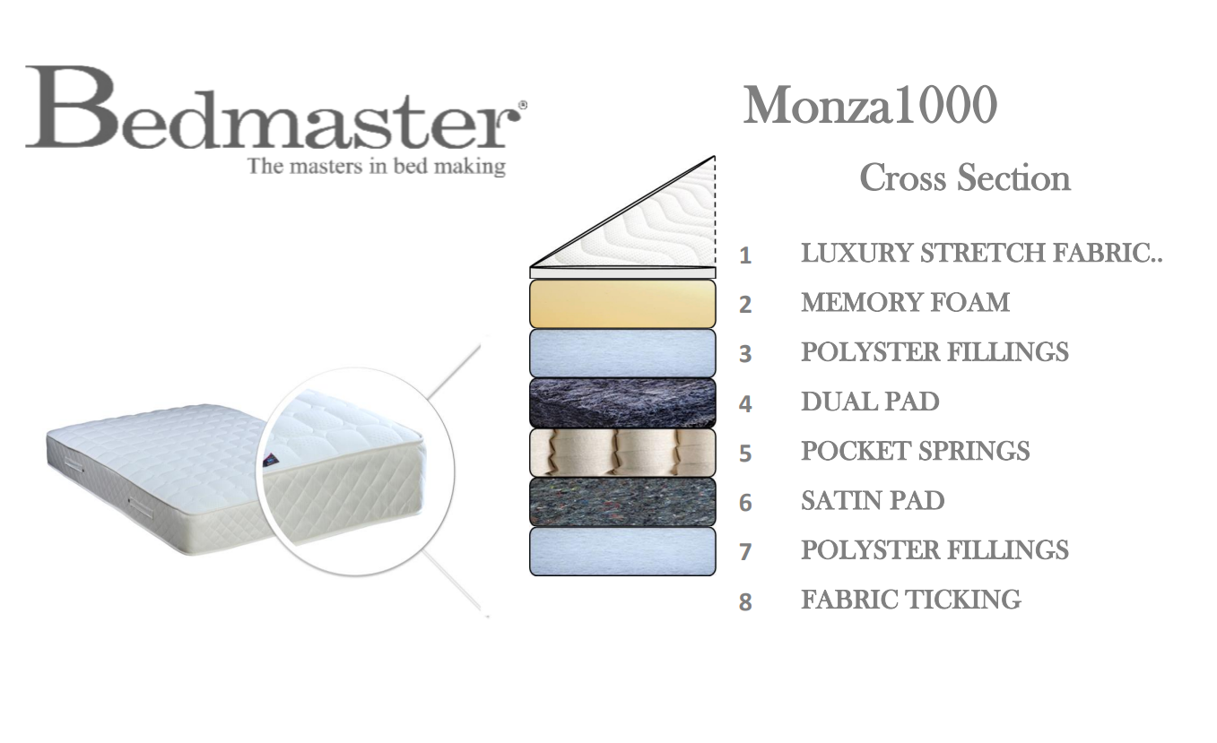 Bedmaster Monza Pocket 1000 Mattress Inside Diagram-Better Bed Company 