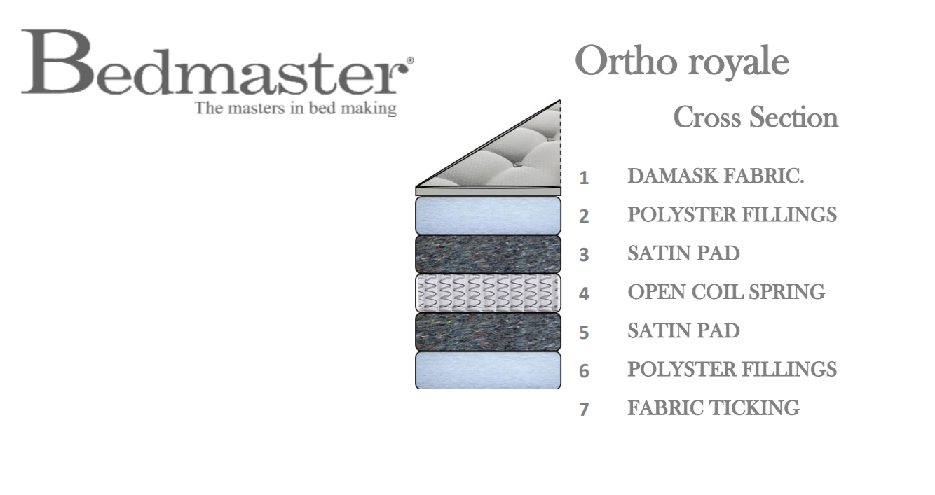 Bedmaster Ortho Royale Mattress Spec Sheet-Better Bed Company