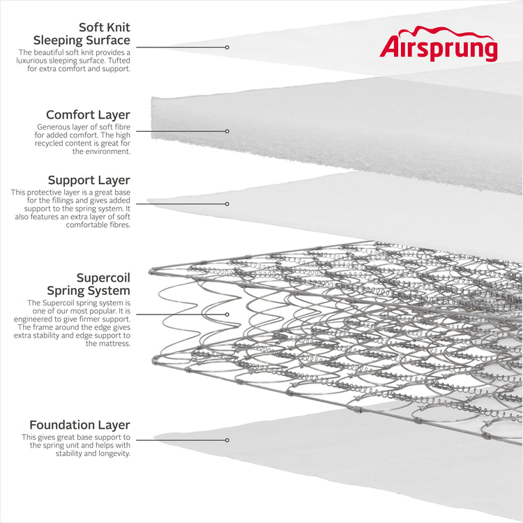 Airsprung Beds Ultra Firm Rolled Mattress