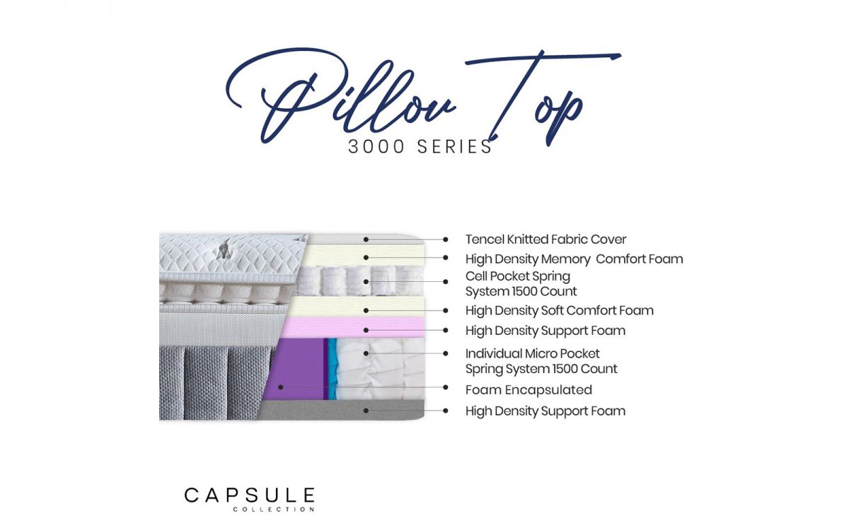 Julian Bowen Capsule 3000 Pillow Top Mattress Inside Detail-Better Bed Company