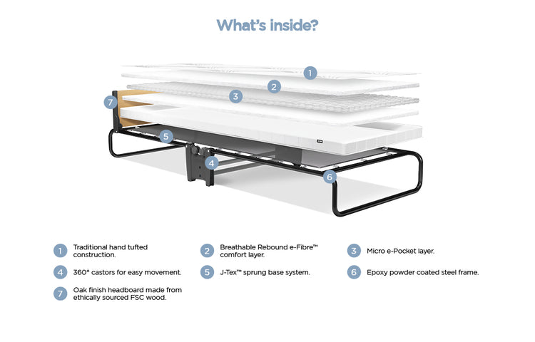 Jay-Be Revolution Folding Bed with Micro e-Pocket Sprung Mattress